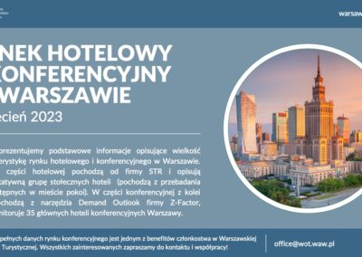 Dane o warszawskim rynku konferencyjnym: kwiecień 2023