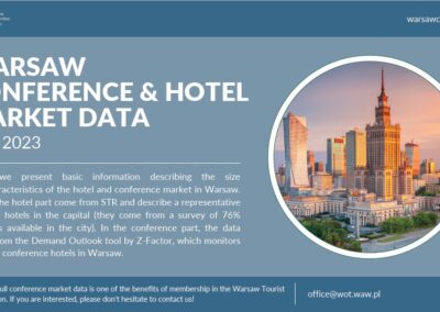 Dane o rynku konferencyjnym i hotelowym w Warszawie – Maj 2023