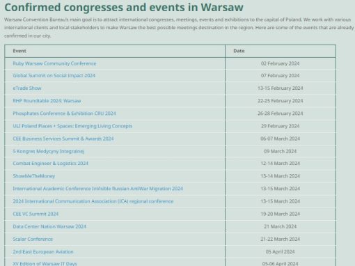 Odkryj nadchodzące wydarzenia w Warszawie